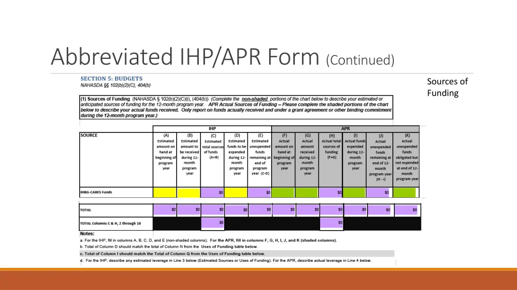 abbreviated ihp apr form continued 2