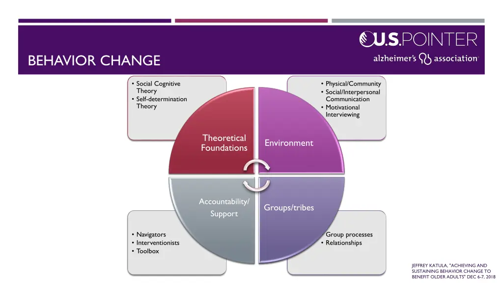 behavior change