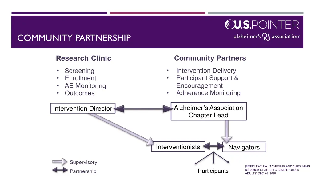 community partnership