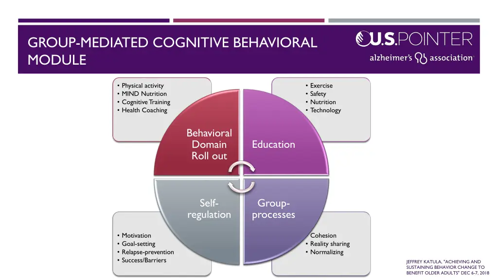 group mediated cognitive behavioral module