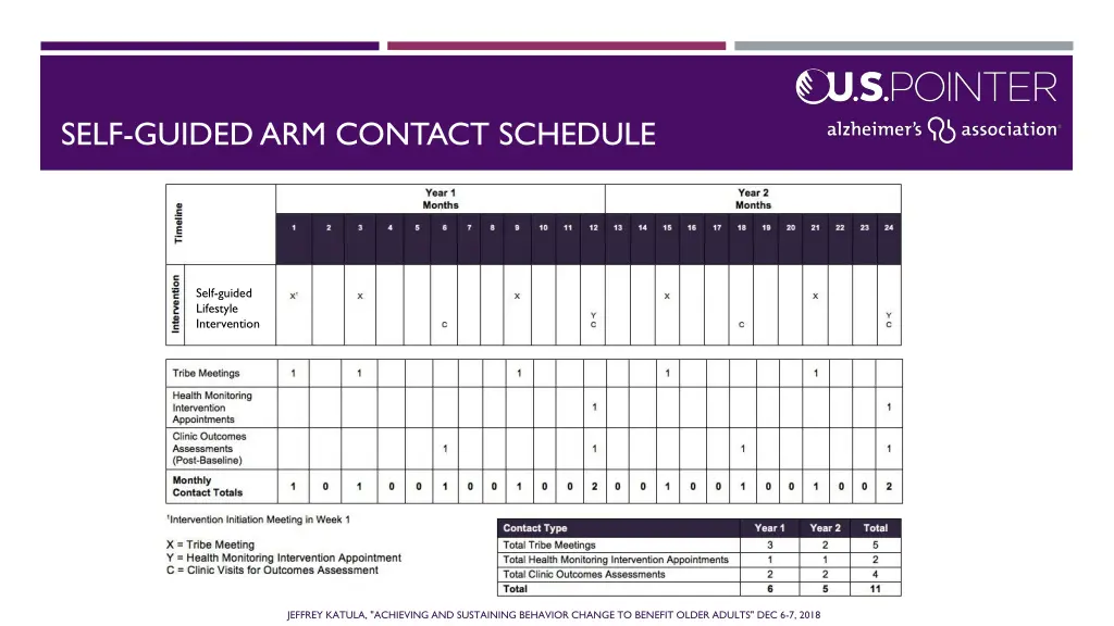 self guided arm contact schedule