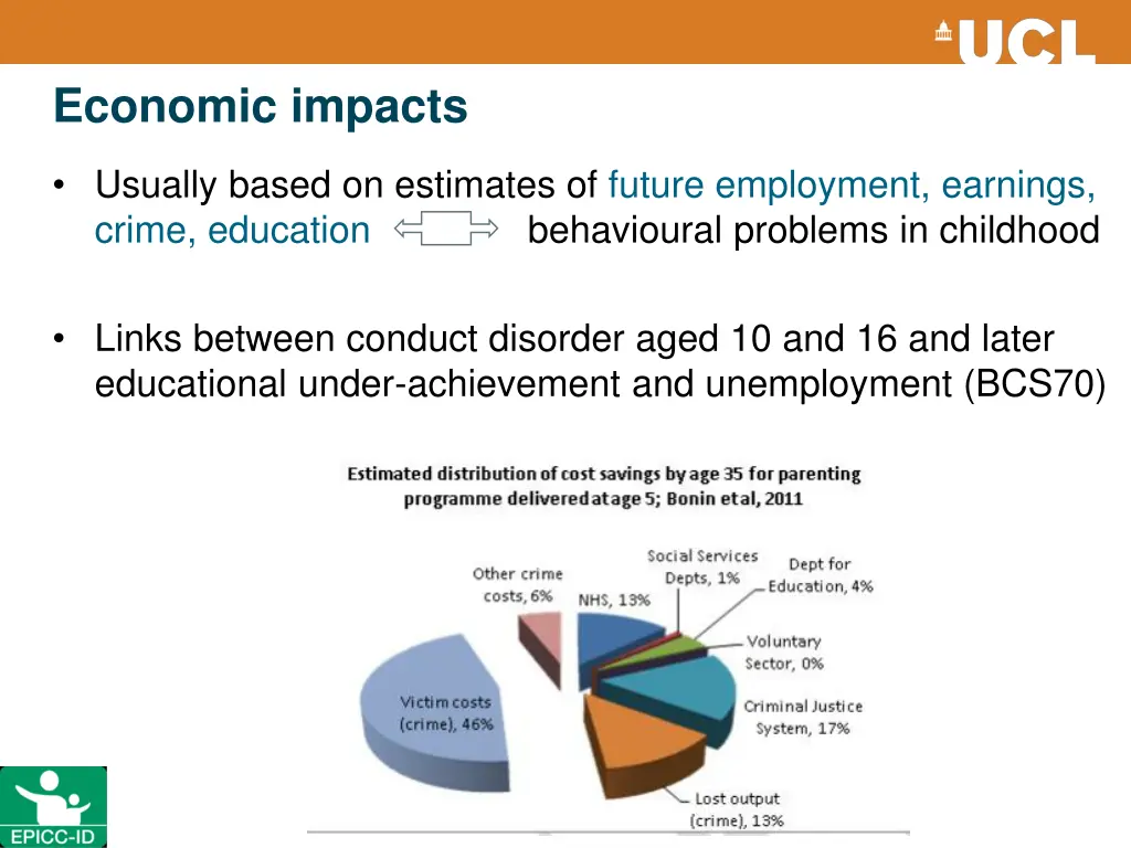 economic impacts