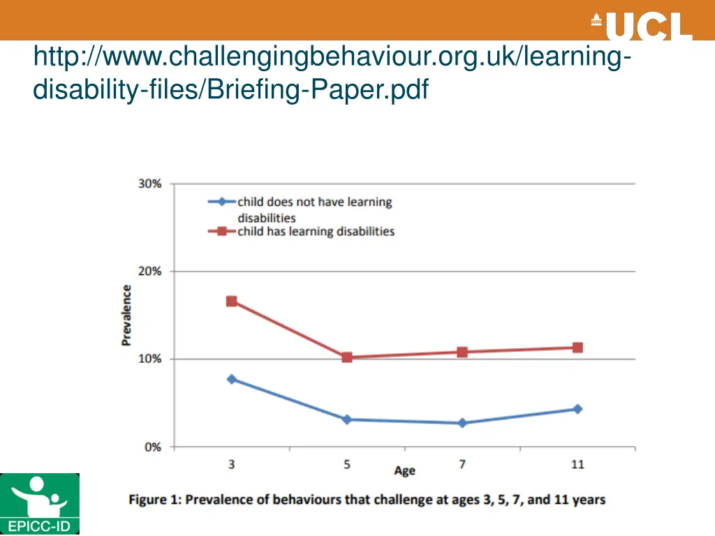 http www challengingbehaviour org uk learning