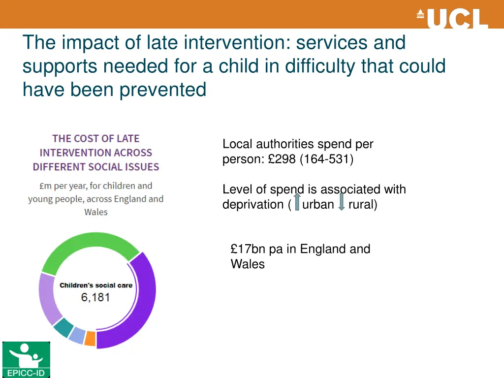 the impact of late intervention services