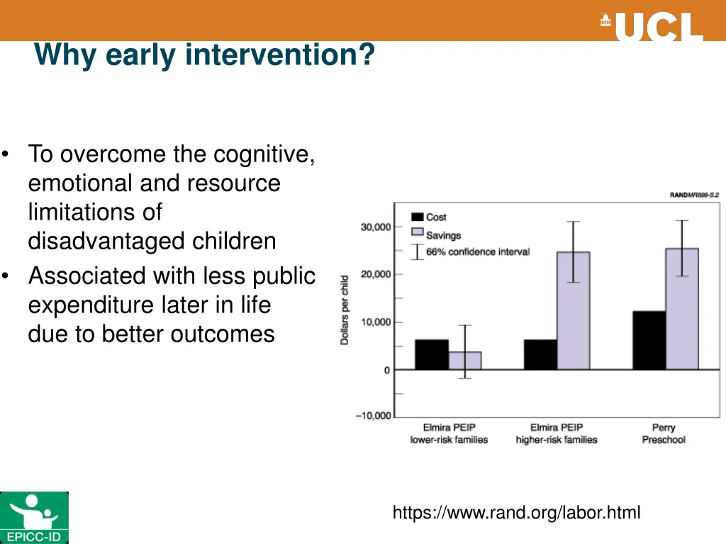 why early intervention