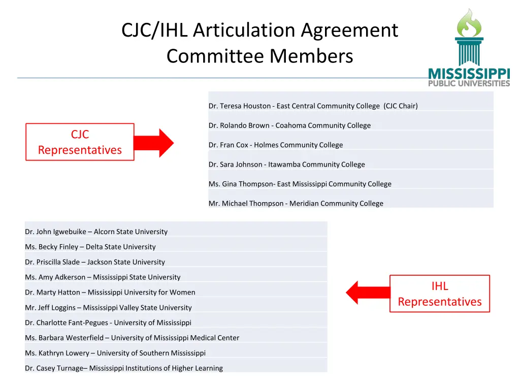 cjc ihl articulation agreement committee members