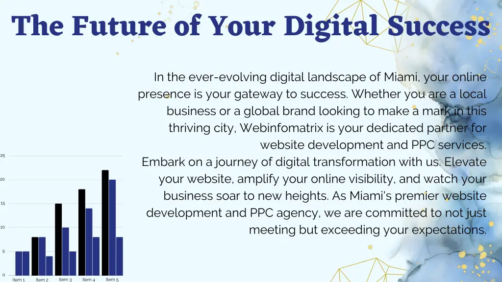 the future of your digital success