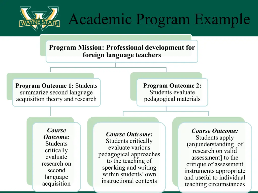 academic program example