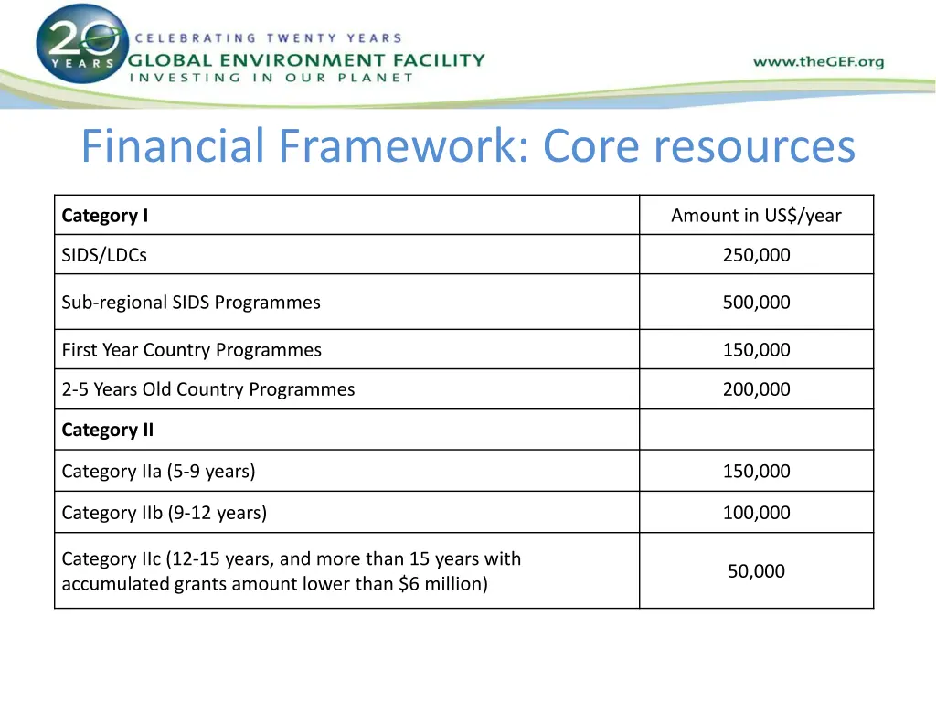 financial framework core resources