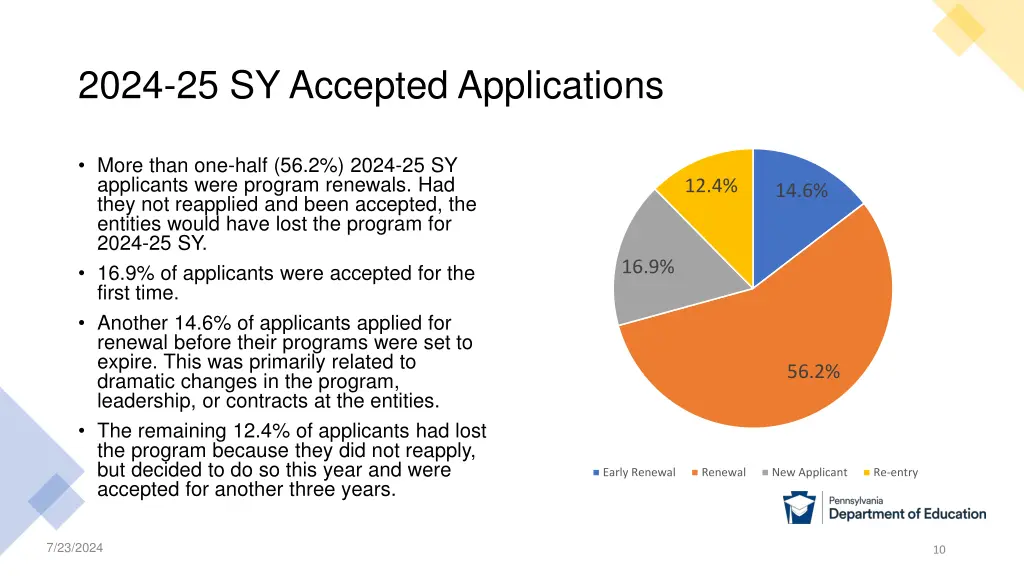 2024 25 sy accepted applications