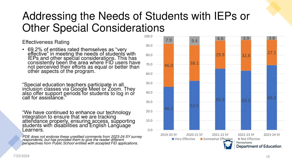 addressing the needs of students with ieps