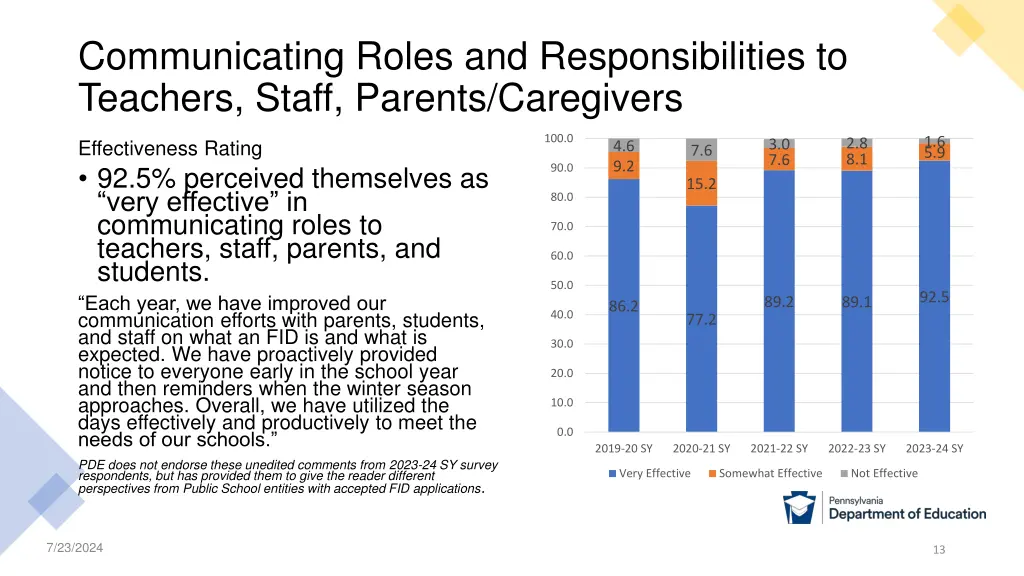 communicating roles and responsibilities