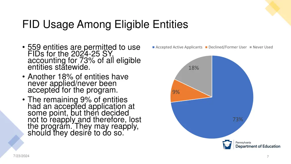 fid usage among eligible entities