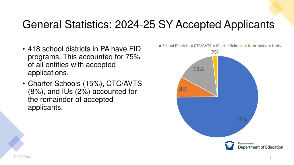 general statistics 2024 25 sy accepted applicants