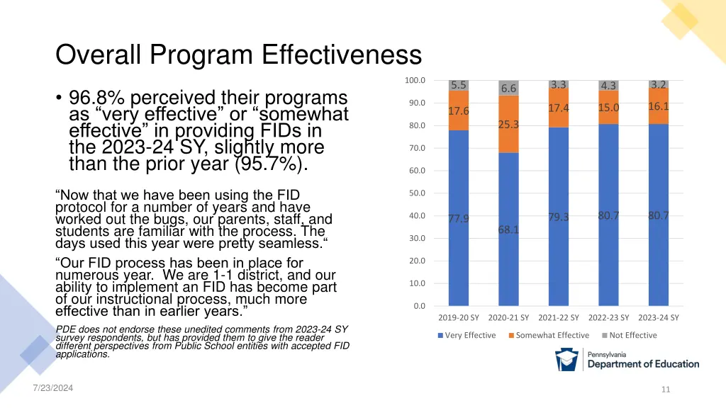 overall program effectiveness