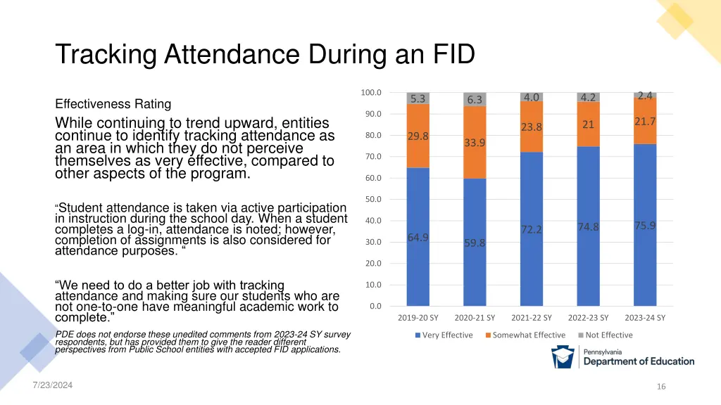 tracking attendance during an fid