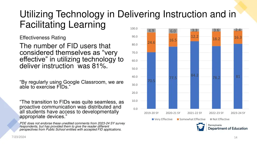 utilizing technology in delivering instruction