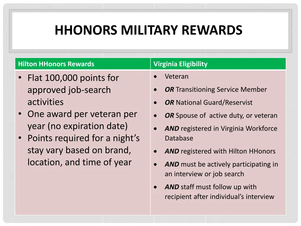 hhonors military rewards