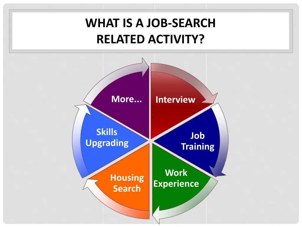 what is a job search related activity