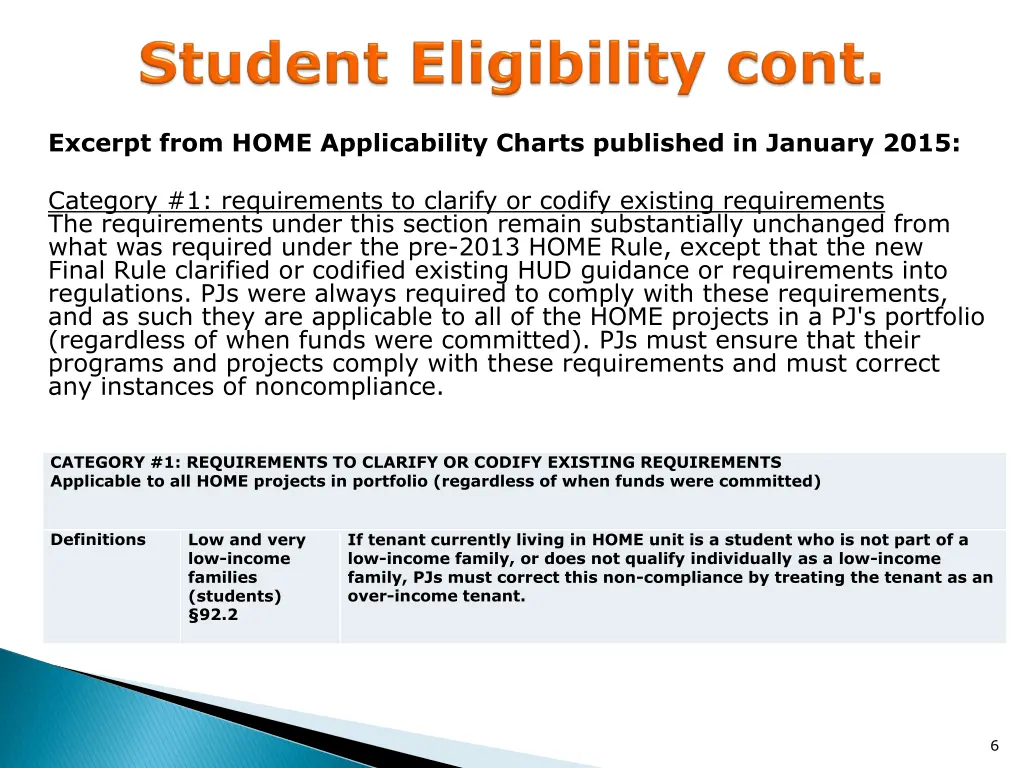 excerpt from home applicability charts published