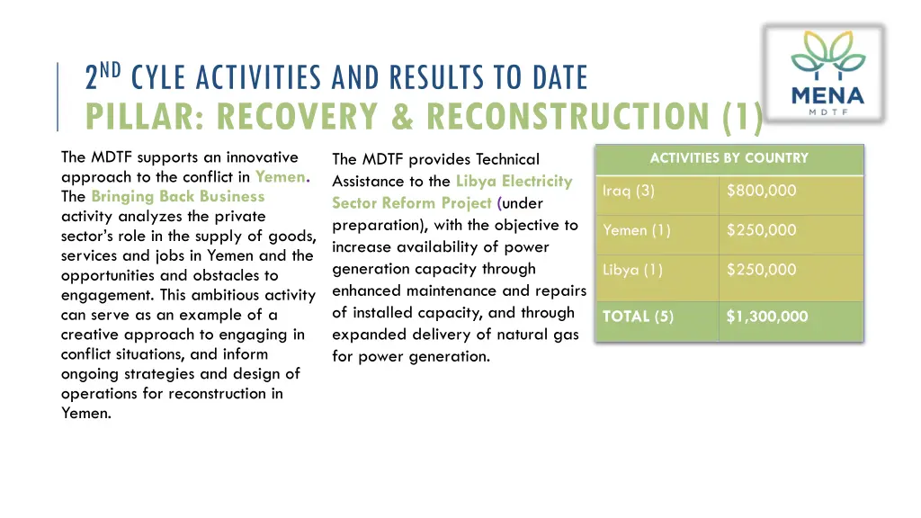 2 nd cyle activities and results to date pillar 3