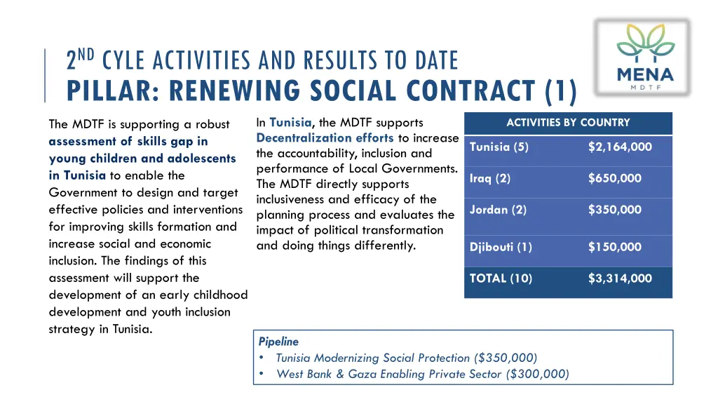 2 nd cyle activities and results to date pillar