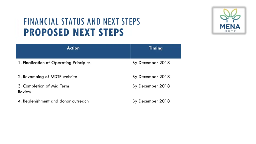 financial status and next steps proposed next