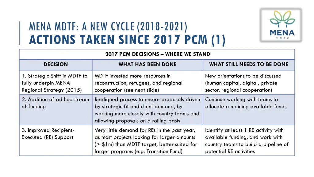 mena mdtf a new cycle 2018 2021 actions taken