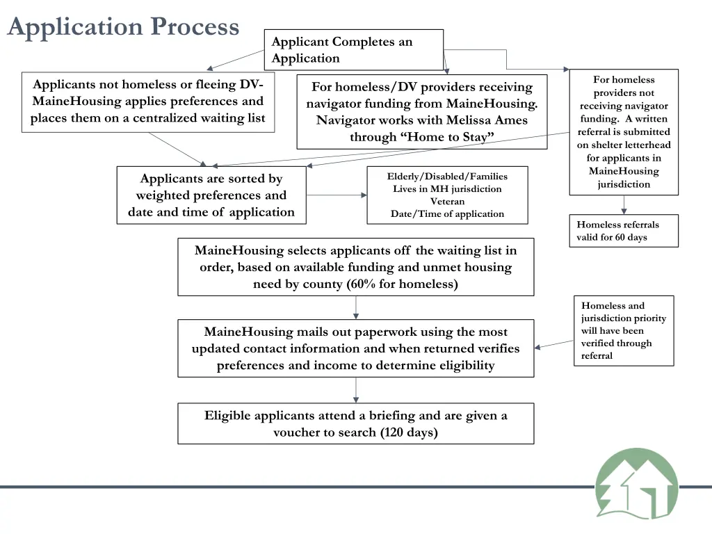 application process