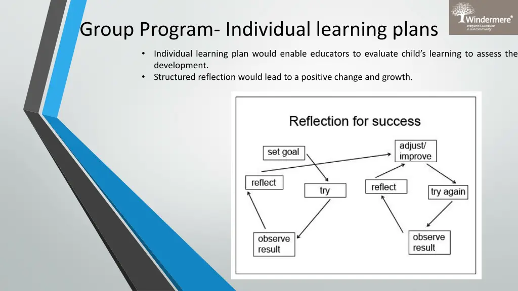 group program individual learning plans