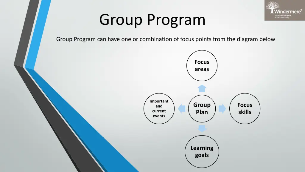 group program