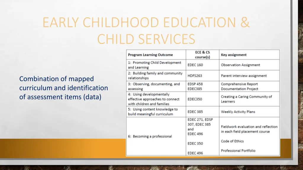 early childhood education child services