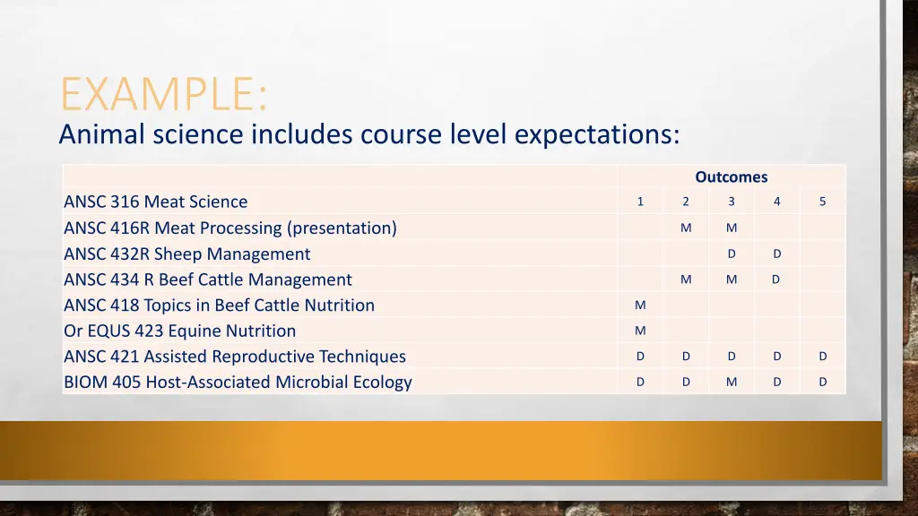 example animal science includes course level