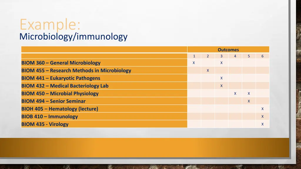 example microbiology immunology