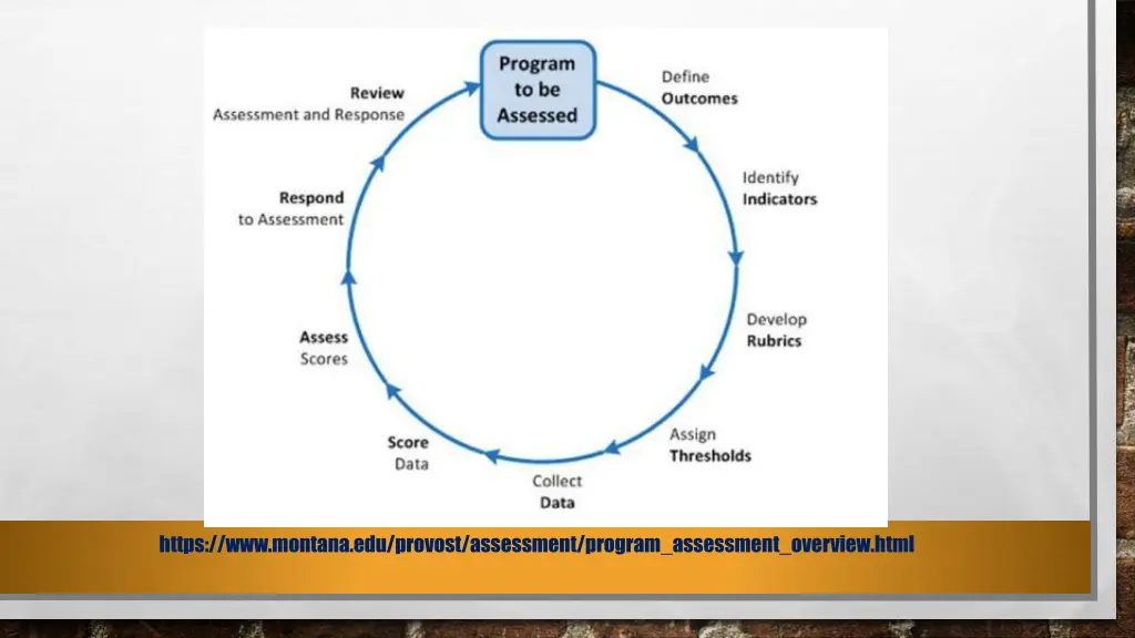 https www montana edu provost assessment program