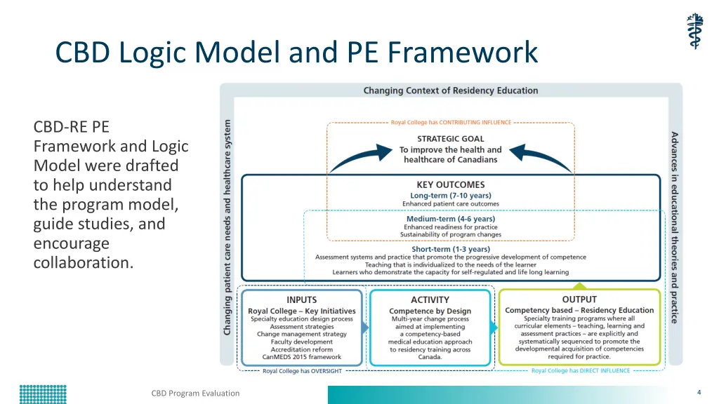 cbd logic model and pe framework