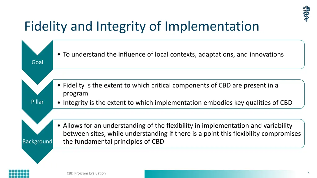 fidelity and integrity of implementation