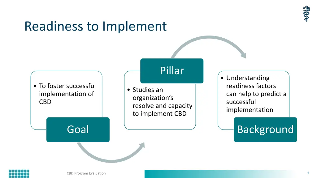 readiness to implement