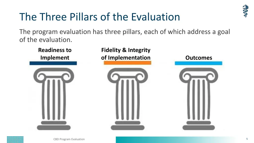 the three pillars of the evaluation