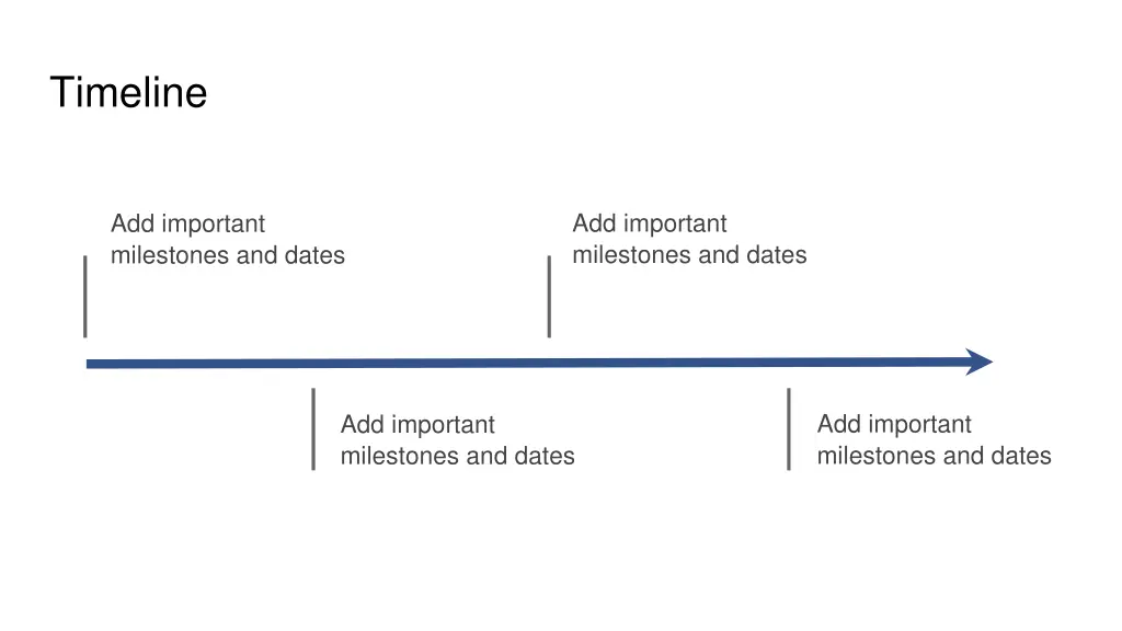 timeline