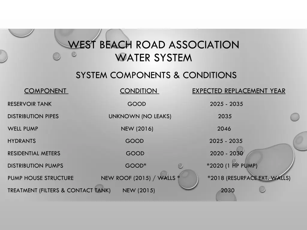 west beach road association water system 5