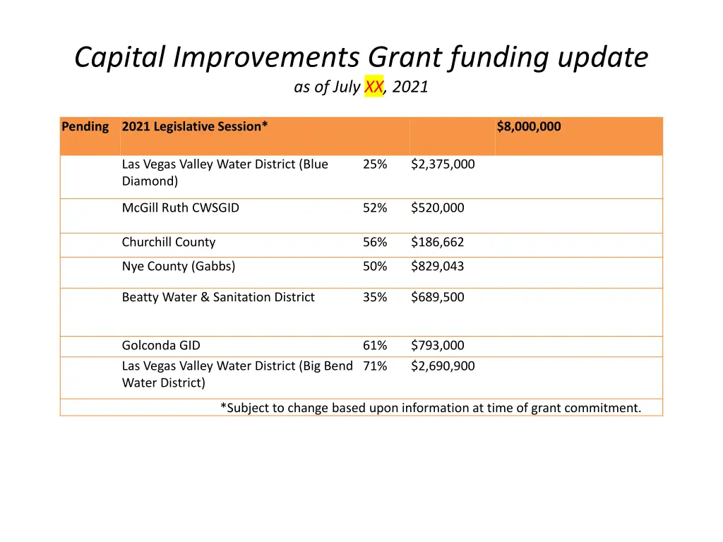 capital improvements grant funding update 2