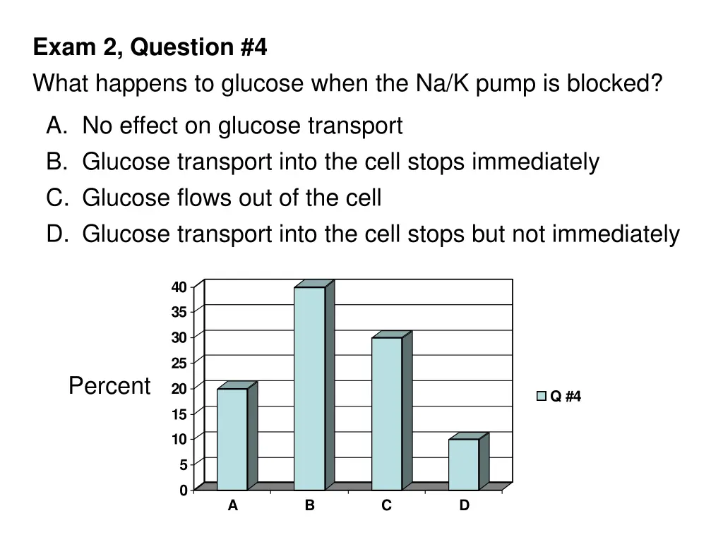 exam 2 question 4 what happens to glucose when 1