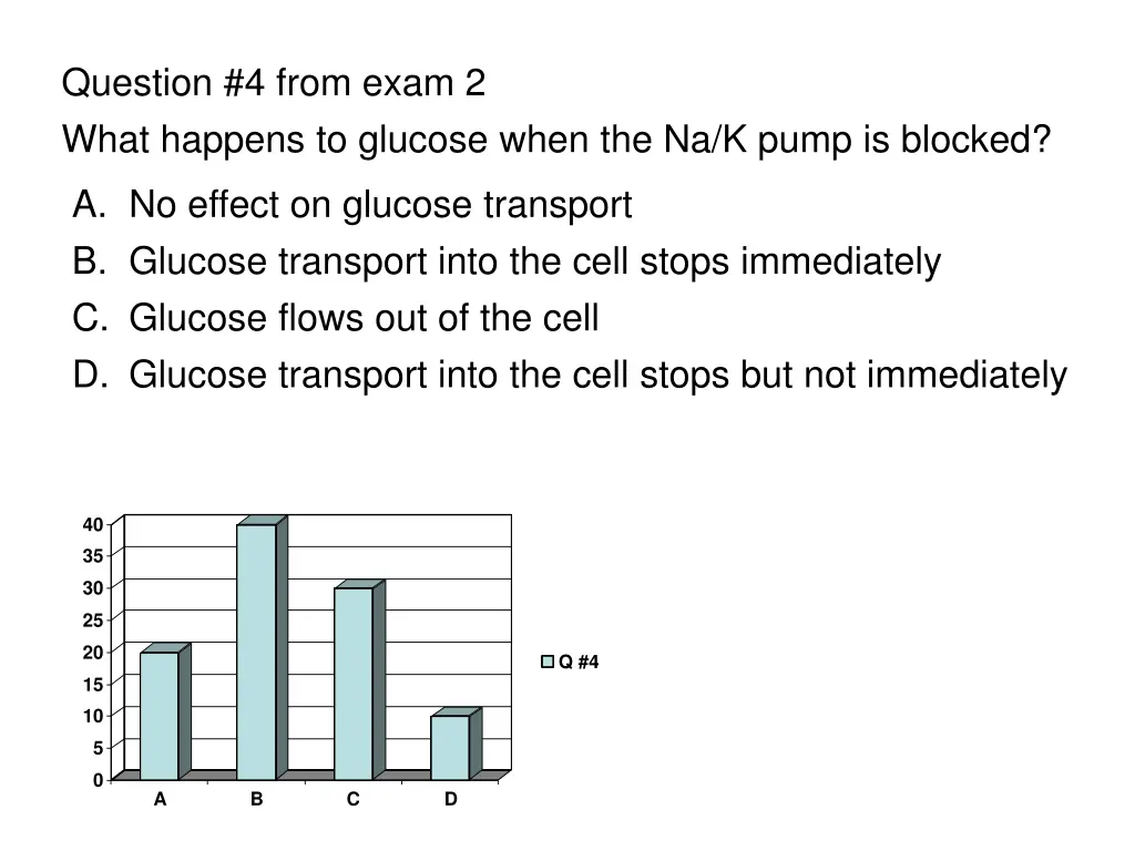 question 4 from exam 2 what happens to glucose