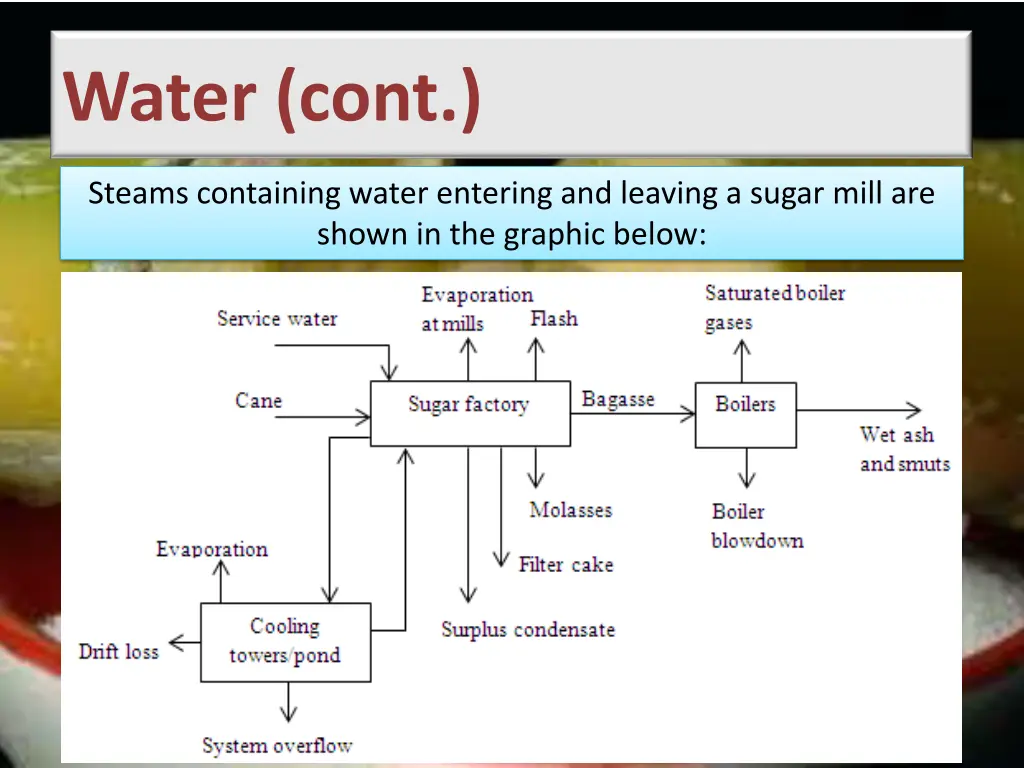 water cont