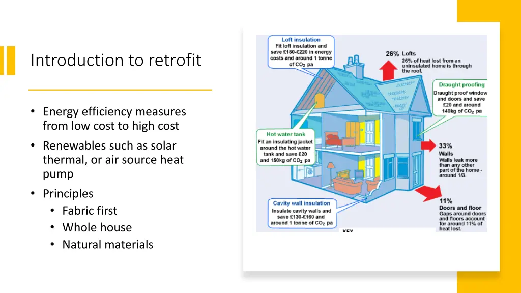 introduction to retrofit