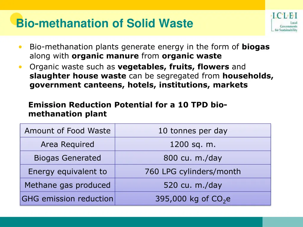 bio methanation of solid waste