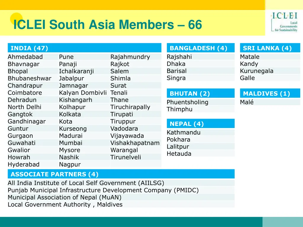 iclei south asia members 66