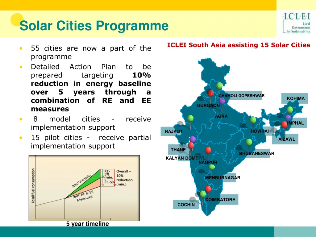 solar cities programme