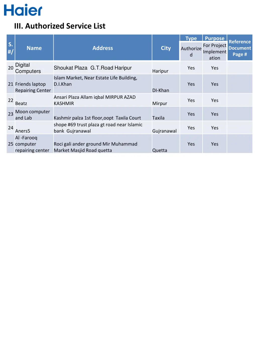 iii authorized service list 1